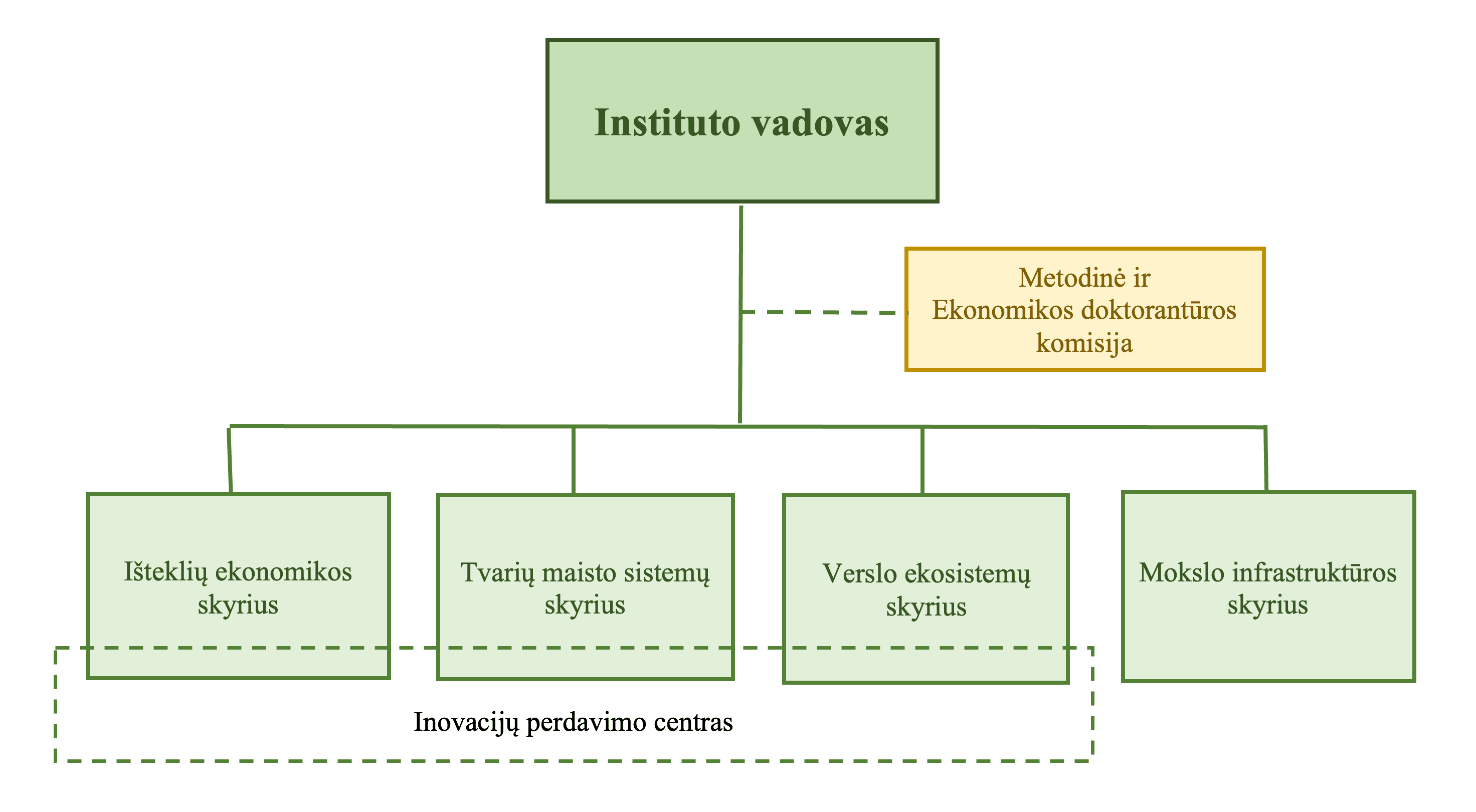 ekvi_struktura.png
